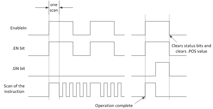 Incremental Mode_2