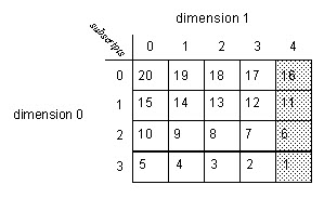 STD_Example 1 dimension