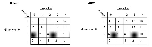 File Sort (SRT) (10)