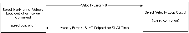 Velocity Error_Max_Mode