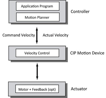 Open_Loop_Velocity_Control