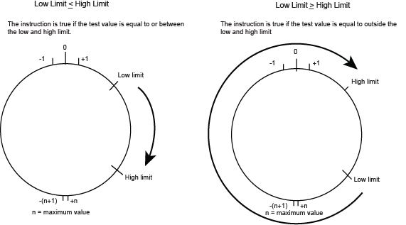LIMIT operation