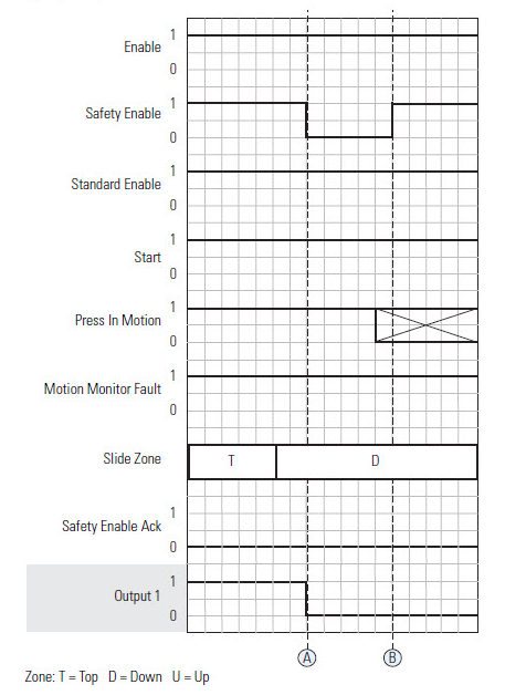 CBSSM De-energizing of Output 1