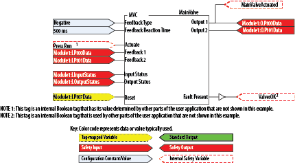 MVC Programming Example