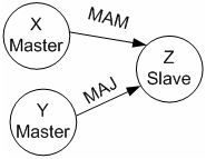 MDAC_master_slave axes diagram.png