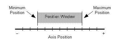 MAR Windowed Registration