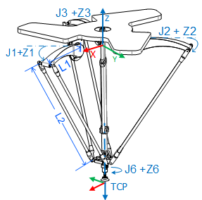 Delta J1J2J3J6 Coordinate System