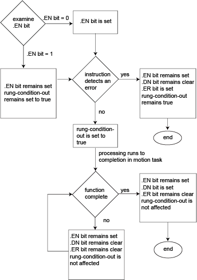 MSF flow chart_v31