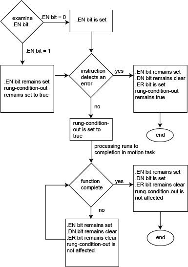 L5K_MSO flow chart true