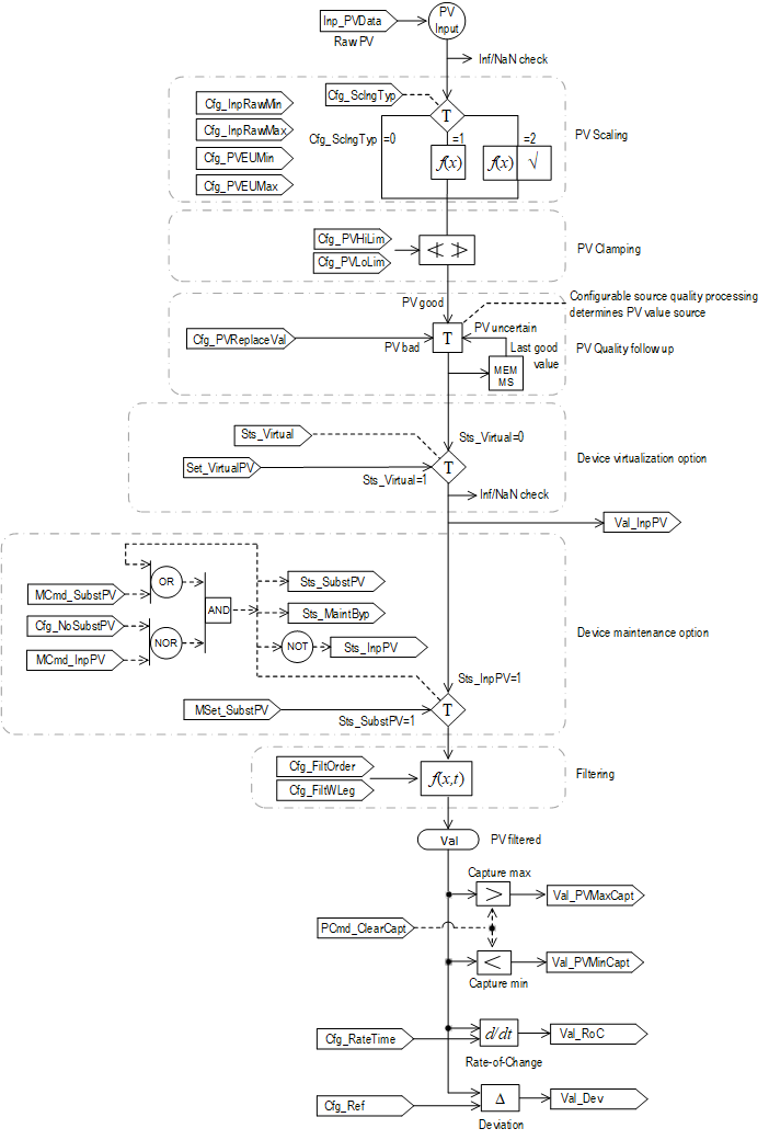 PAI_opsflowchart1