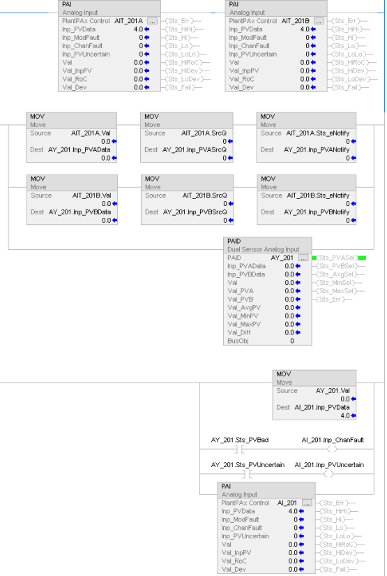 PAID_example_LD