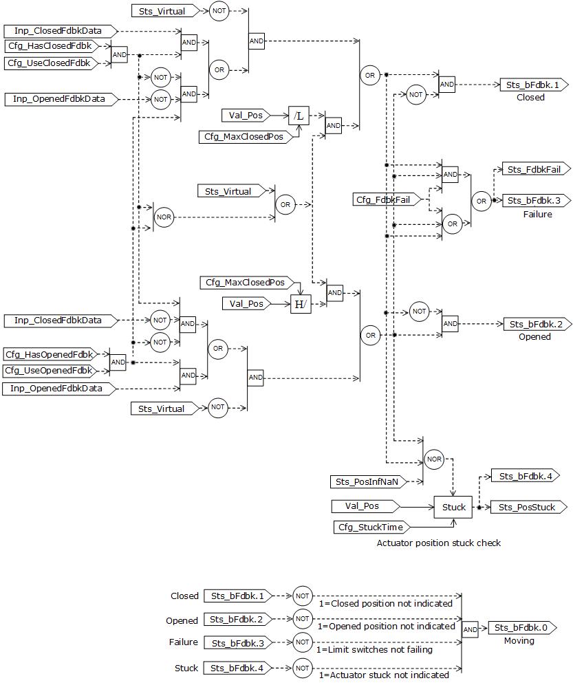 PAO_FeedbackProcessing1