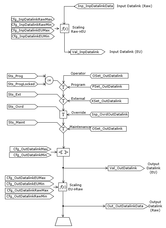PVSD_operation3