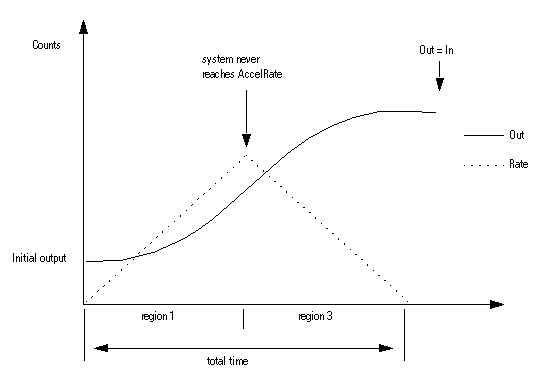 SCRV Graph