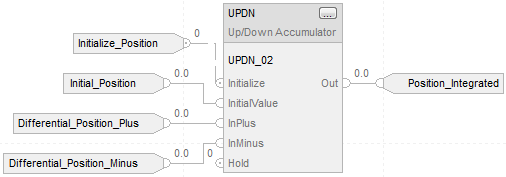 RSL5K_UPDN Example 2_v31