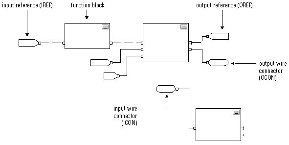 fbd_elements