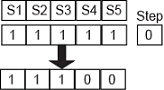 Four Sensor Bidirectional Muting (FSBM) (17)