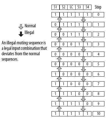 FSBM_normal muting sequences