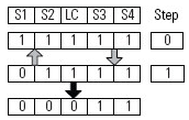 Four Sensor Bidirectional Muting (FSBM) (98)
