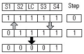 Four Sensor Bidirectional Muting (FSBM) (99)