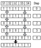 Four Sensor Bidirectional Muting (FSBM) (120)