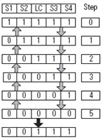 Four Sensor Bidirectional Muting (FSBM) (128)