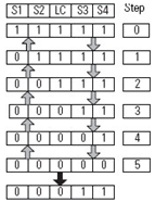 Four Sensor Bidirectional Muting (FSBM) (129)