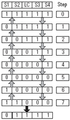 Four Sensor Bidirectional Muting (FSBM) (141)