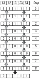 Four Sensor Bidirectional Muting (FSBM) (148)