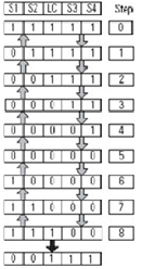 Four Sensor Bidirectional Muting (FSBM) (149)