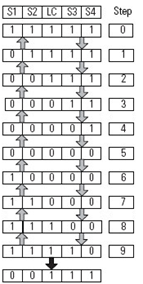 Four Sensor Bidirectional Muting (FSBM) (155)
