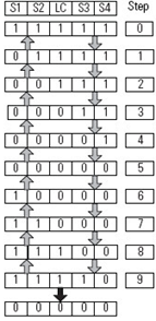 Four Sensor Bidirectional Muting (FSBM) (158)