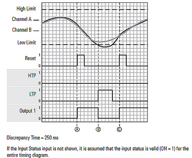 DCA and DCF normal operation_manual