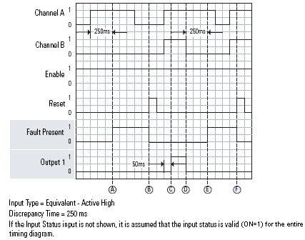 DCSRT Discrepency Fault Operation
