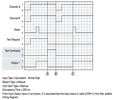 DCST Functional Test Operation_manual restart