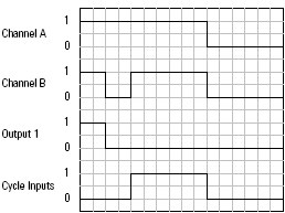 ENPEN Cycle Inputs Operation