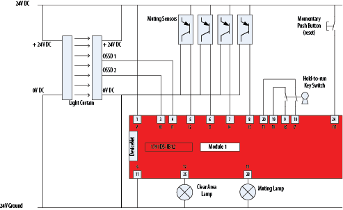 FSBM wiring and programming example