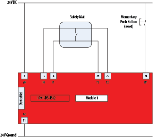 SMAT Wiring diagram