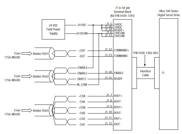 servo_100_200Series