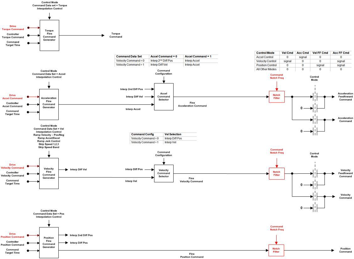 command generator with red