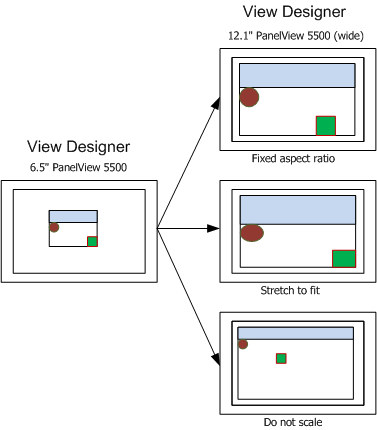ViewDesConvertAllModesBig2Small