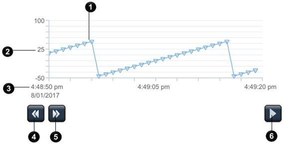 ViewRTSingleTrace