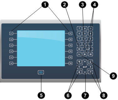 A picture showing the physical HMI device keypad and its content. The content is described in the table below.