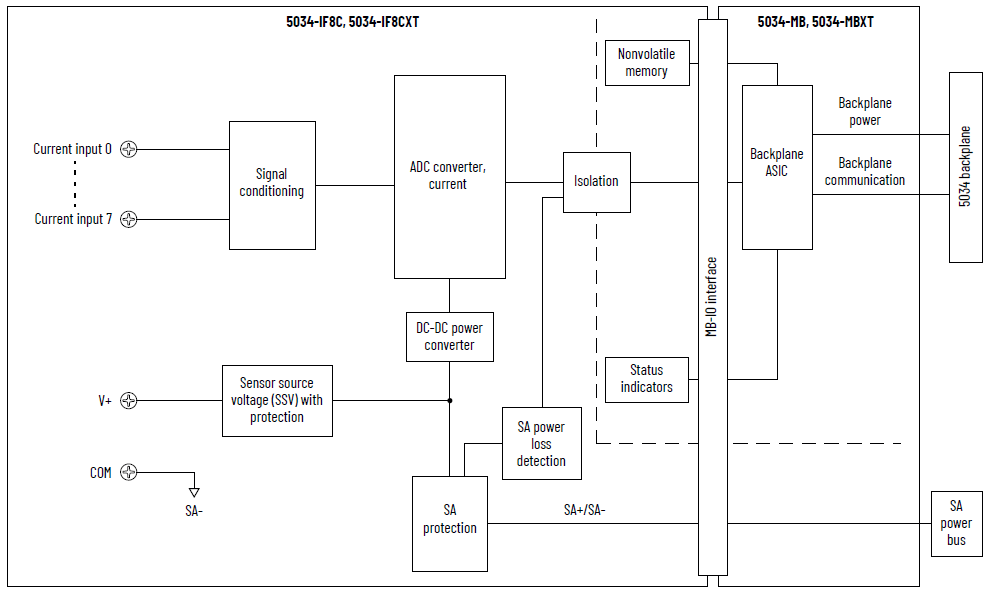 Specifications