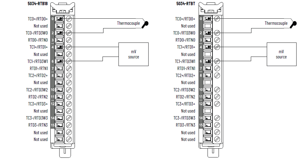 5034 Module Specifications