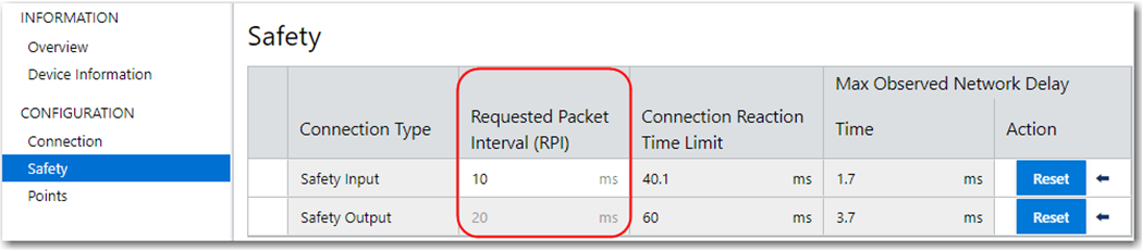 Requested Packet Interval