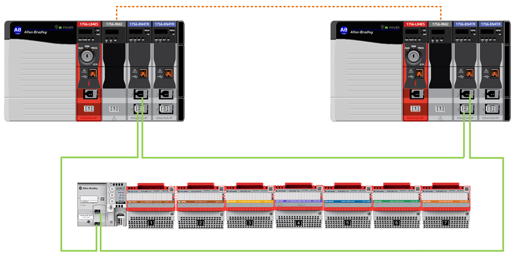 Logix SIS Architecture