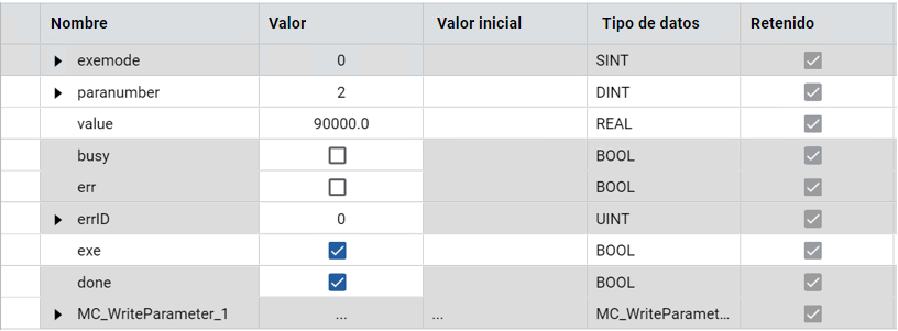 Resultados