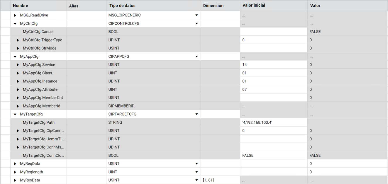 Aspecto de la cuadrícula de variables después de establecer el valor inicial