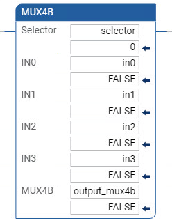 Ejemplo de diagrama de lógica de escalera MUX4B